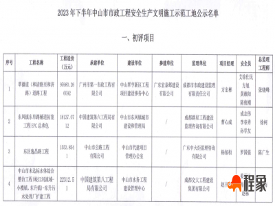 关于2023年下半年中山市市政工程安全生产文明施工示范工地评